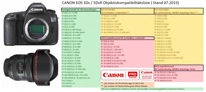 Canon EOS 5Ds/ 5DsR – Welche Objektive sind verwendbar? Canon EOS 5Ds/ 5DsR – Welche Objektive sind verwendbar?